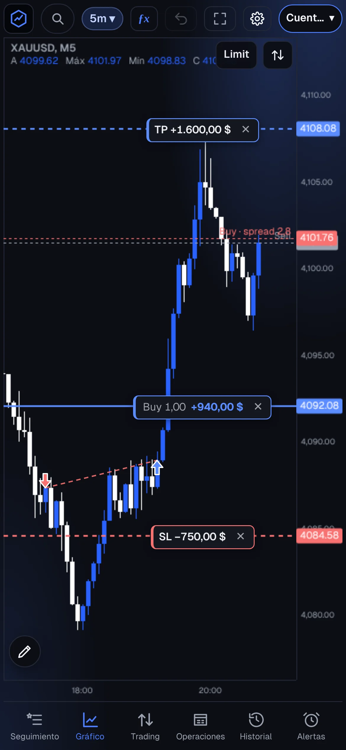 El gráfico de RCM Trader Hub en el móvil